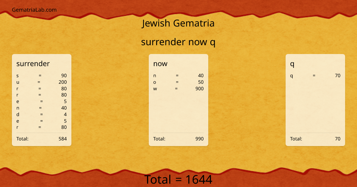 surrender now q in jewish Gematria